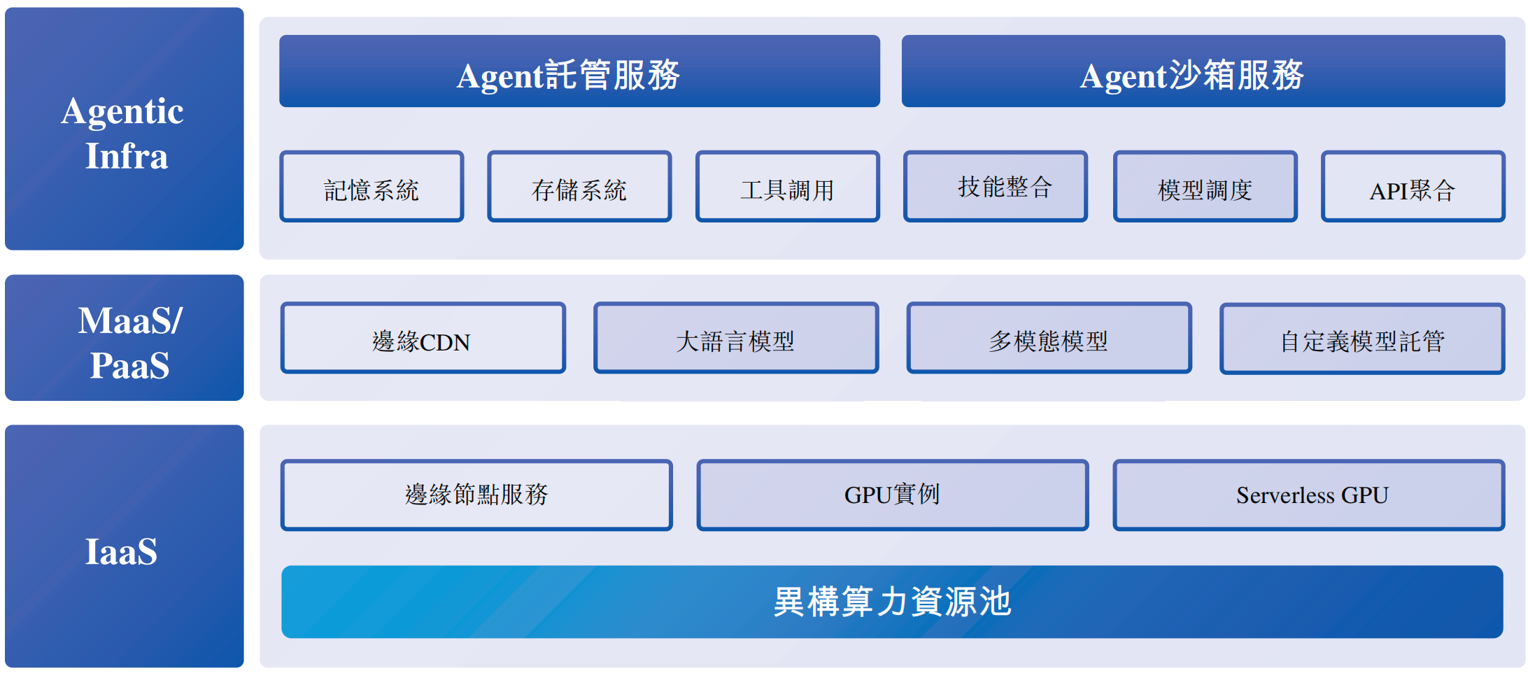 元气森林创始人投的AI云厂商,冲刺IPO!
