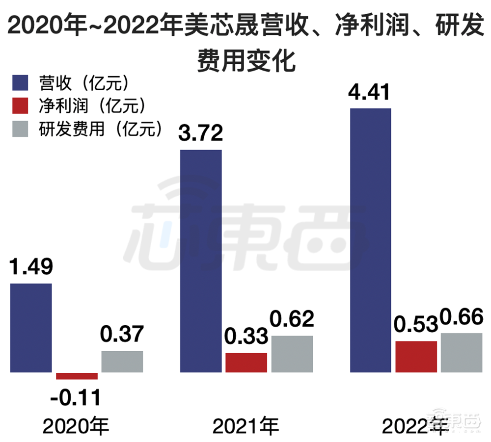华为参投，清华电子系再出芯片IPO！100W无线快充龙头