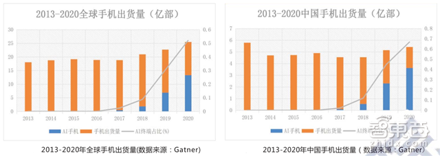 全球手机AI大战打响!掉队即出局【附下载】| 智东西内参
