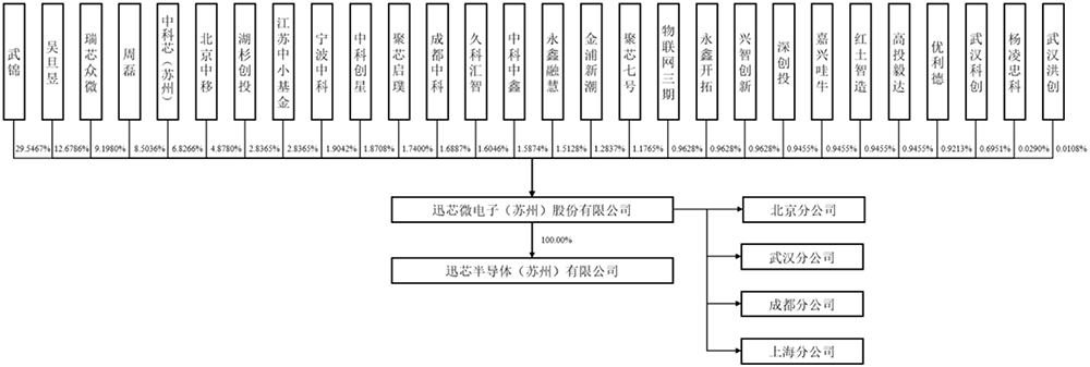 苏州模拟芯片“小巨人”,启动IPO