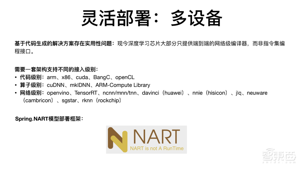 商湯科技閆俊杰：用軟硬件協(xié)同妙招，讓深度學(xué)習(xí)模型部署更靈活高效