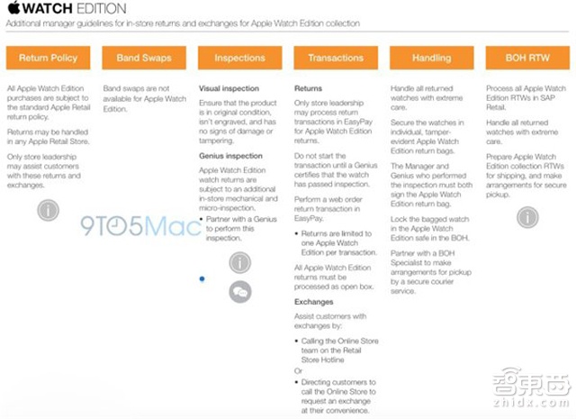 土豪金Apple Watch退货太严格:显微镜都上了