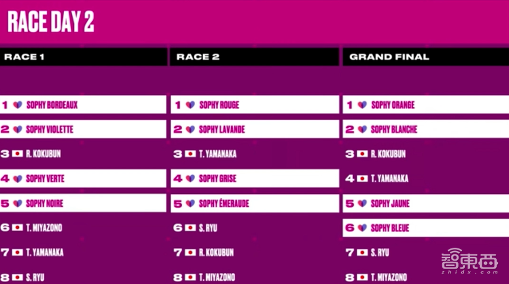 AI玩赛车游戏登上Nature封面!击败人类冠军