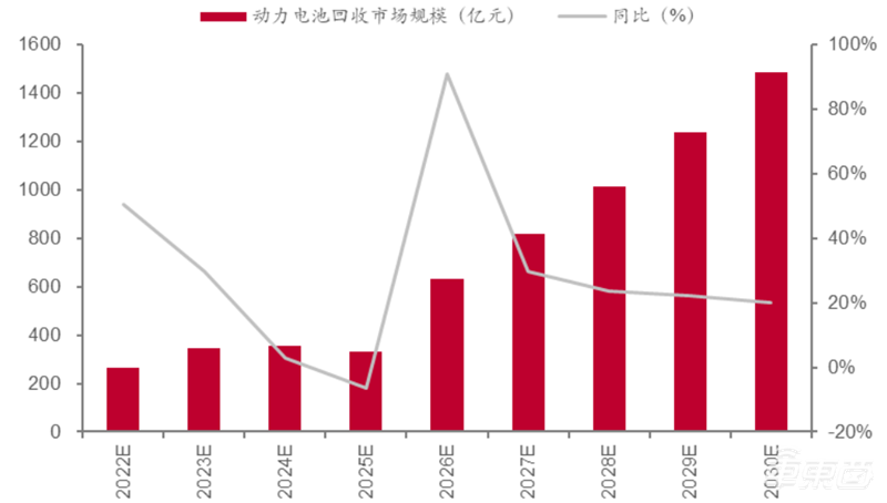 电动车退役潮来临，电池回收成千亿大买卖