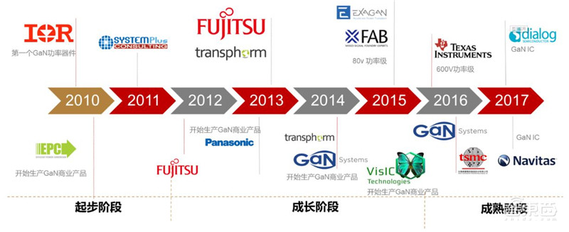 深度:硅时代将落幕?第三代半导体材料时代来临【附下载】| 智东西内参