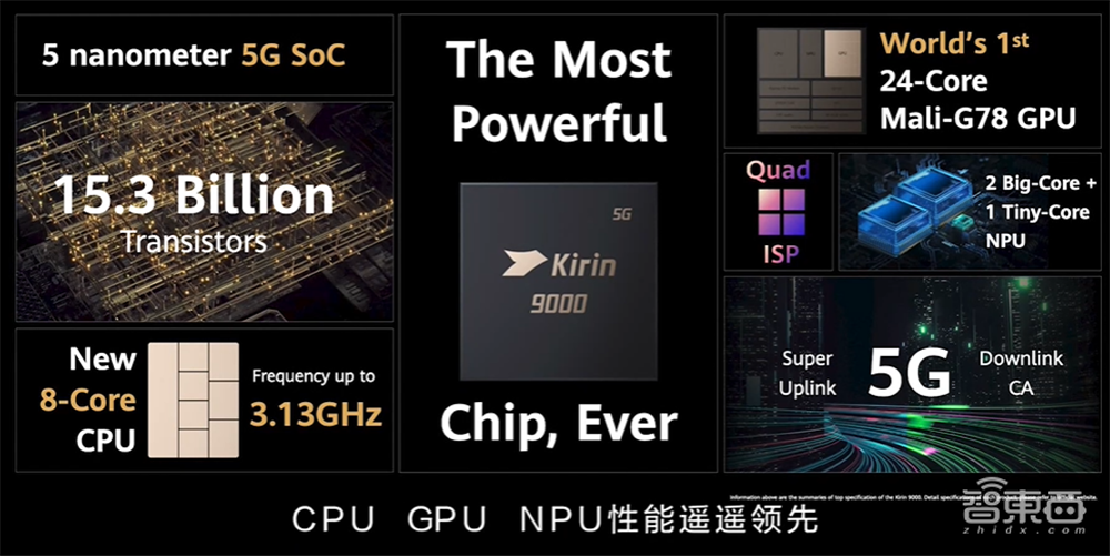 你真看懂华为Mate 40了吗？全网首个“拆解”评析来了