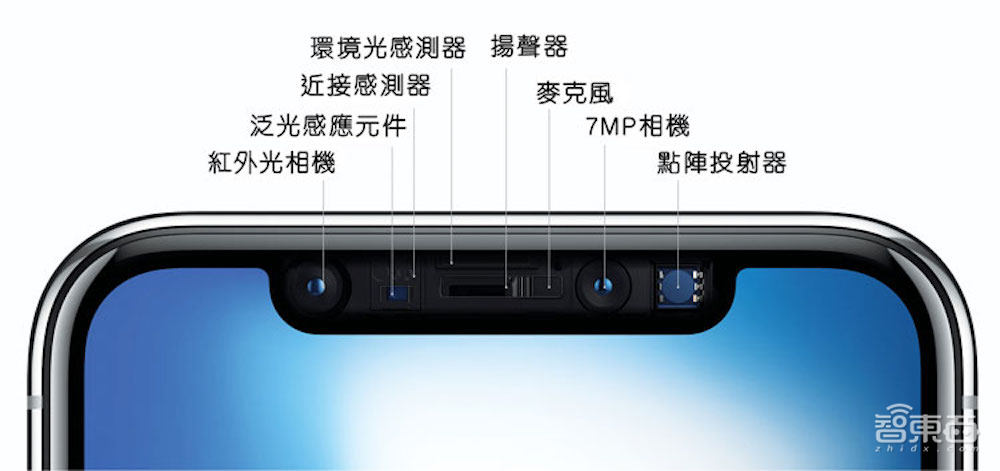 把iPhone刘海缩小，总共分几步？