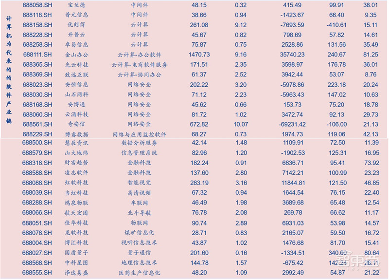 科创板71家TMT公司半年报解密！芯片股爆发，澜起最赚钱，中芯研发下血本 | 智东西内参