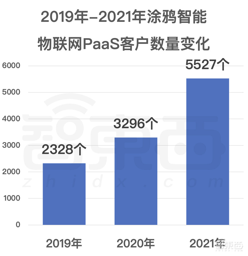 美股市值缩水近9成后,“全球IoT云平台第一股”回港上市