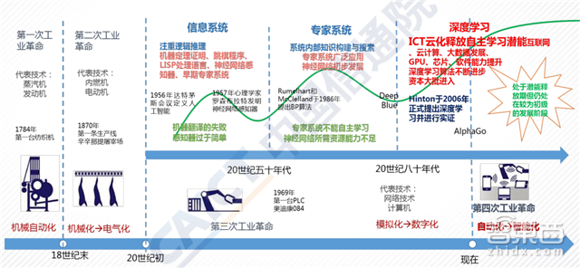 重磅!这可能是史上最全的AI产业链地图了【附下载】| 智东西内参