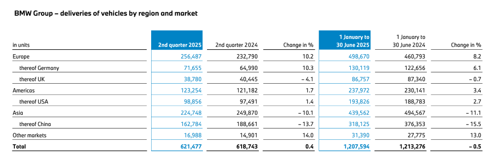 奔驰半年少赚281亿!BBA交出凄惨半年报,都来中国找帮手