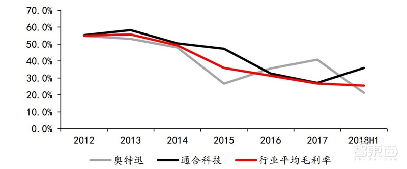 深度：充电桩行业告别赔本买卖！挣抢700亿未来市场【附下载】| 智东西内参