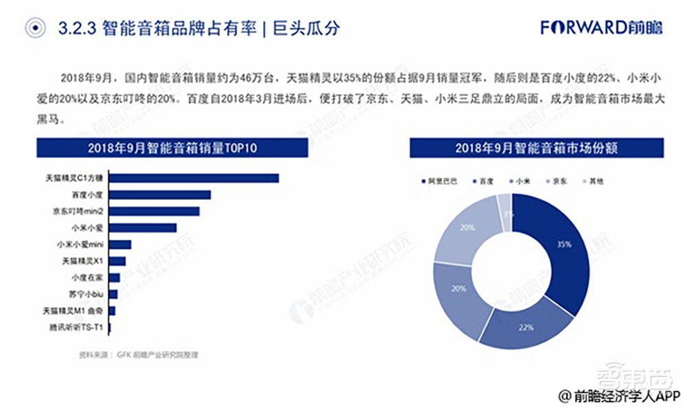 智能音箱市场变天!智能家居C位要易主?