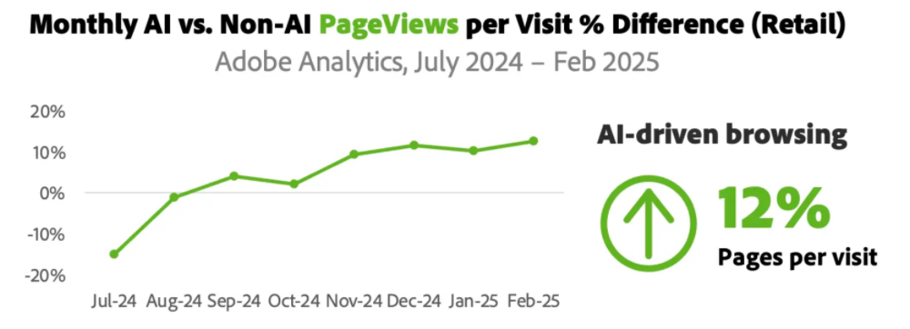 红杉资本押注的新赛道，要“入侵”你的聊天机器人