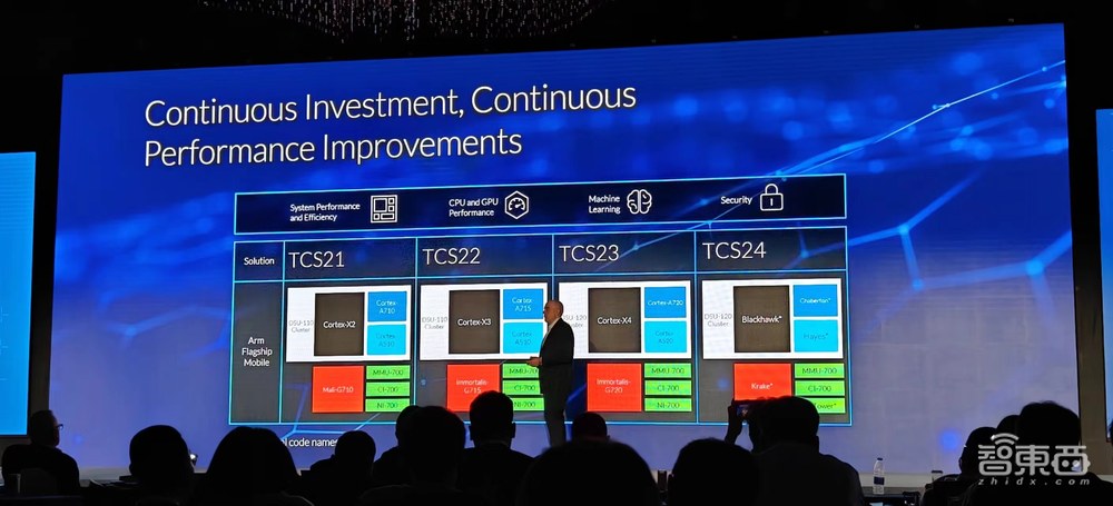 从手机、汽车、IoT到云,联手巨头英伟达微软,Arm瞄准AI亮出诸多大招