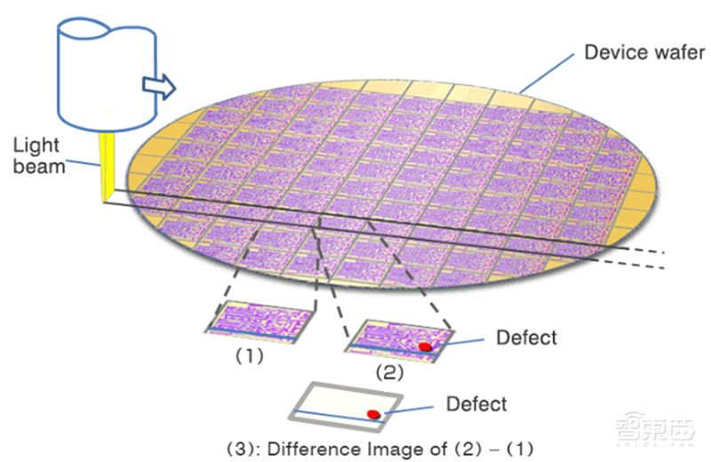 芯片保护神：检测设备地图！国产替代冲破寡头垄断 | 智东西内参