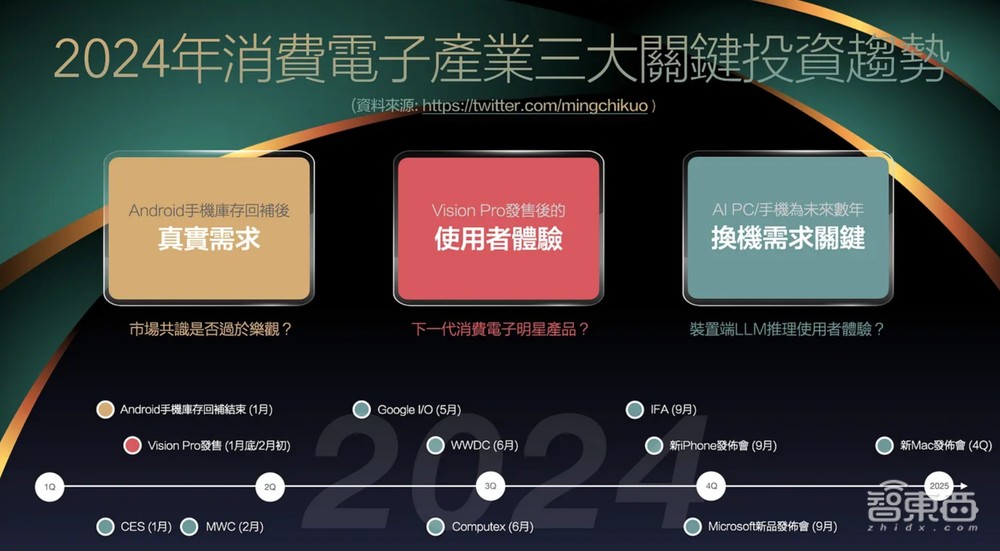 2024智能手机市场变天!华为荣耀米OV输不起的五场硬仗