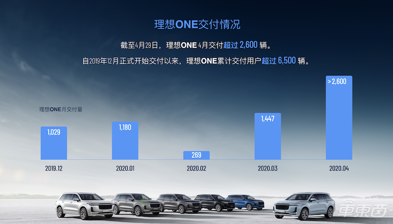 理想ONE动力系统改叫插混 自动驾驶跟车距离缩减 不再怕被加塞儿
