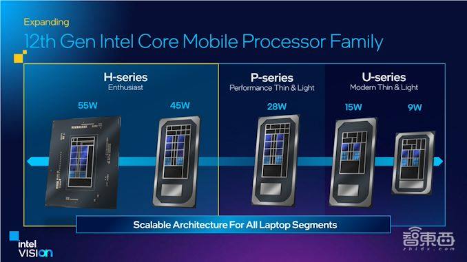 英特尔推7nm云端AI训练芯片，吞吐量较A100翻倍