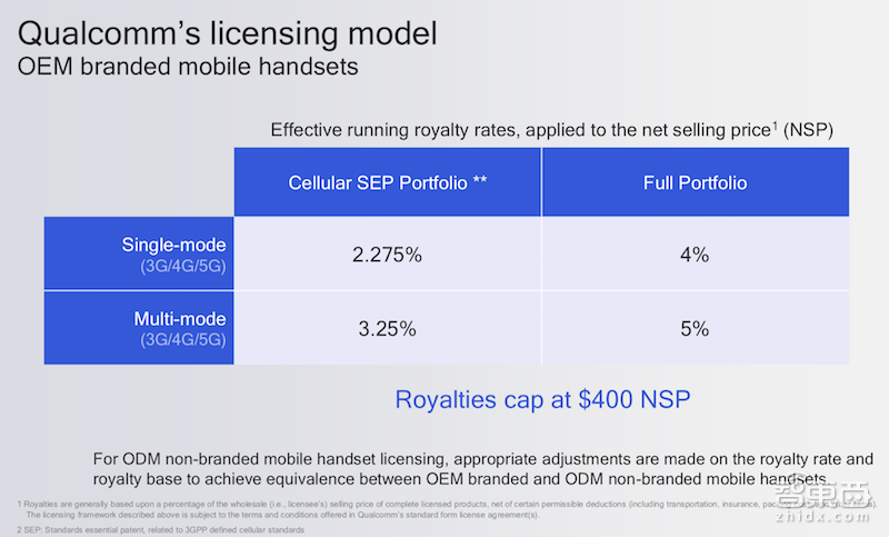 美国深度探访:高通的秘密!