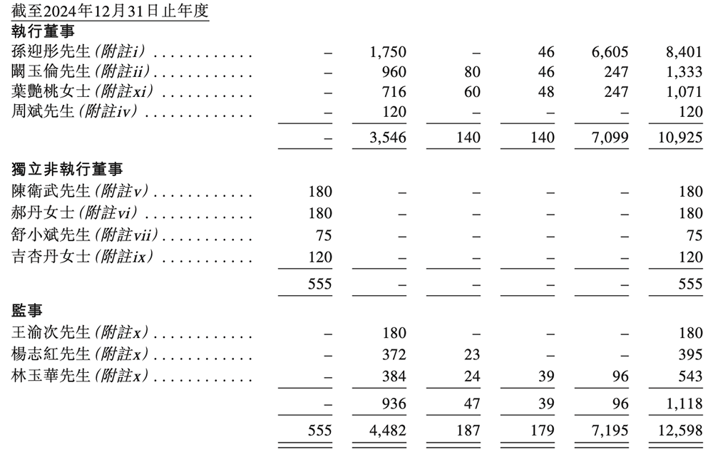 深圳MCU龙头赴港IPO!市值超140亿,年销3亿颗芯片