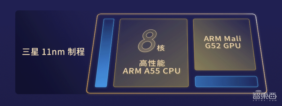 巨头垄断的手机芯片市场,杀出一匹国产黑马