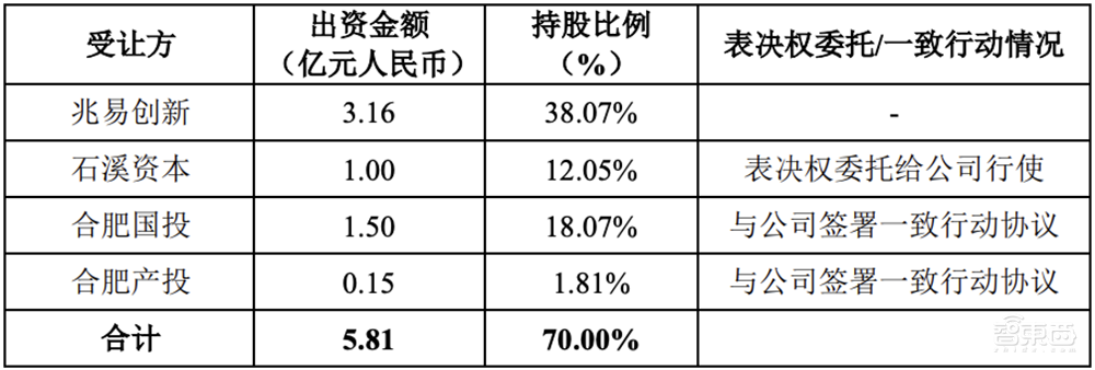 模拟芯片，两起重磅收购！600亿龙头出手