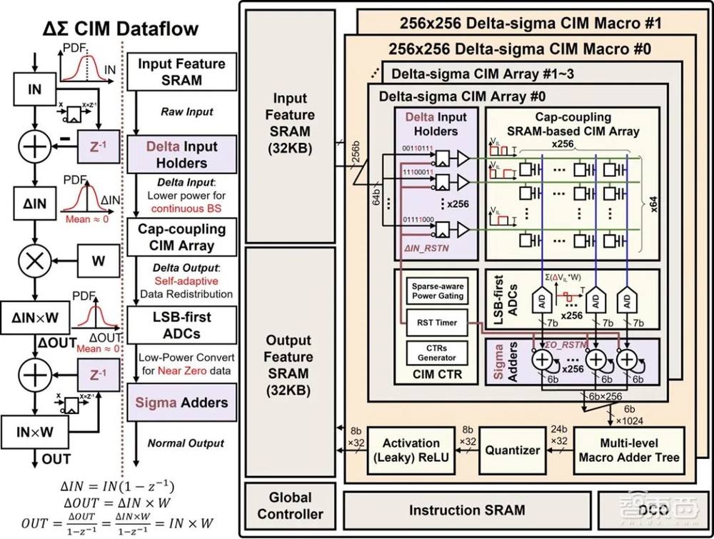 清华13篇、北大6篇！ISSCC 2023论文收录量，中国第一