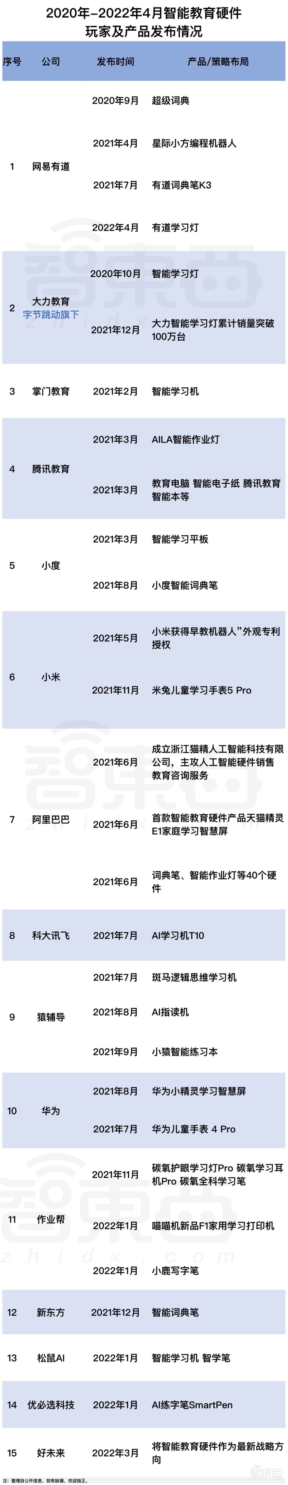 造灯造笔造墨水屏！有道字节讯飞在线火拼