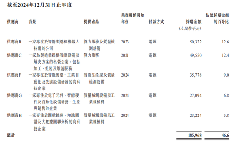 江苏,即将冲出“工业具身智能第一股”