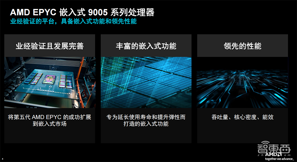 揭秘AMD EPYC嵌入式处理器9005:最高192核心,服务器级特性,超长使用寿命
