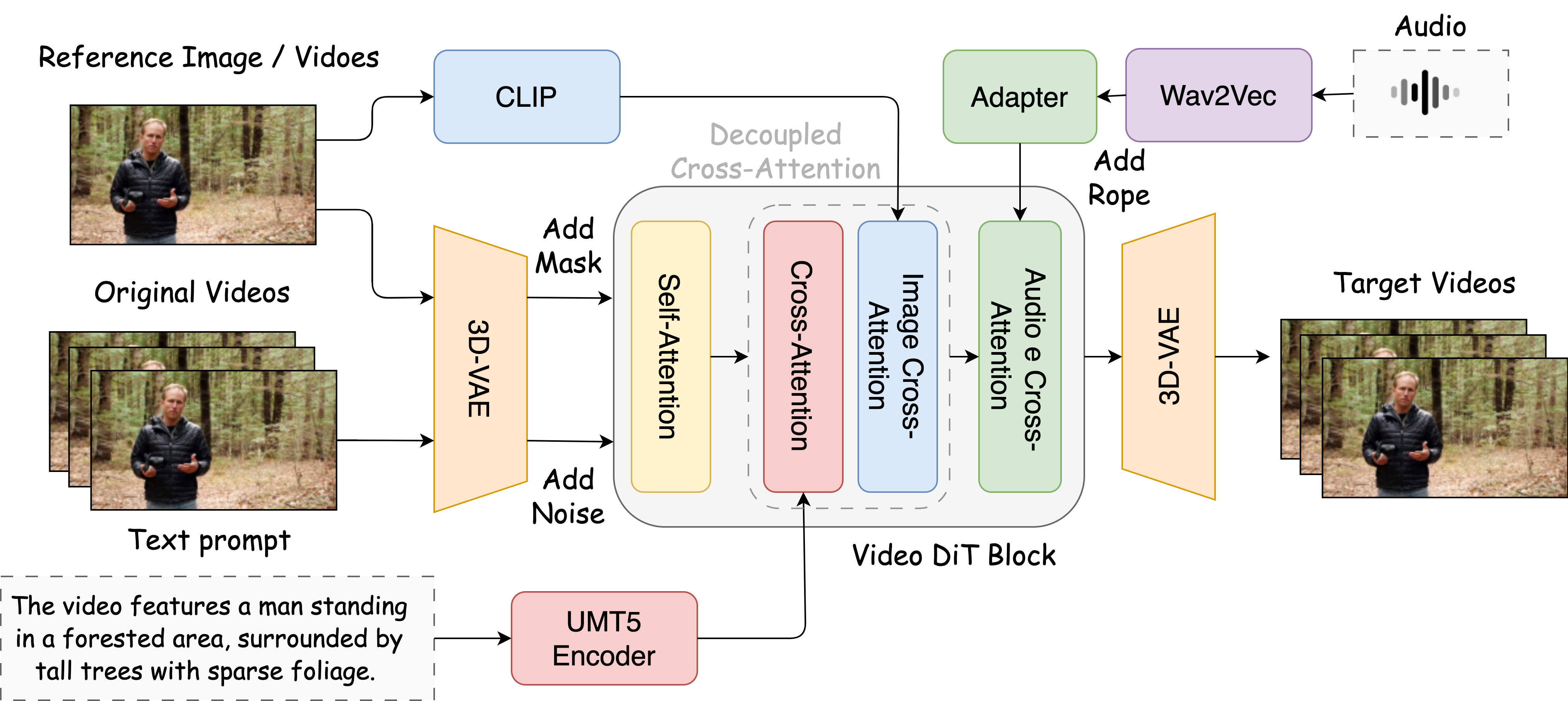 猫咪也能“123上链接”！超强数字人模型SkyReels-A3来了，人人皆可零帧起手玩转直播带货