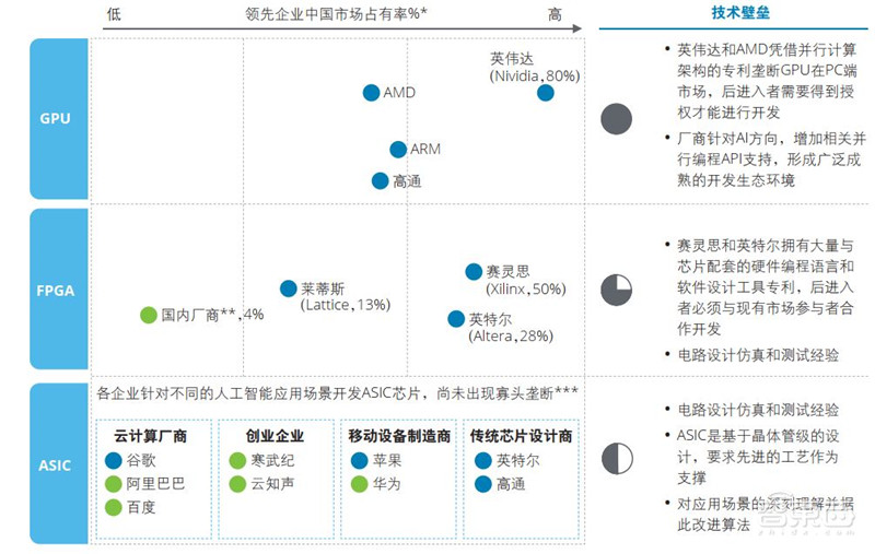 德勤深度:140亿元大蛋糕!制造业中的AI机会,中国制造强国的秘密 | 智东西内参