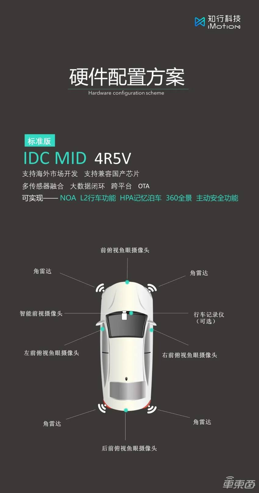 知行科技探索智驾新玩法,行泊一体方案下半年量产