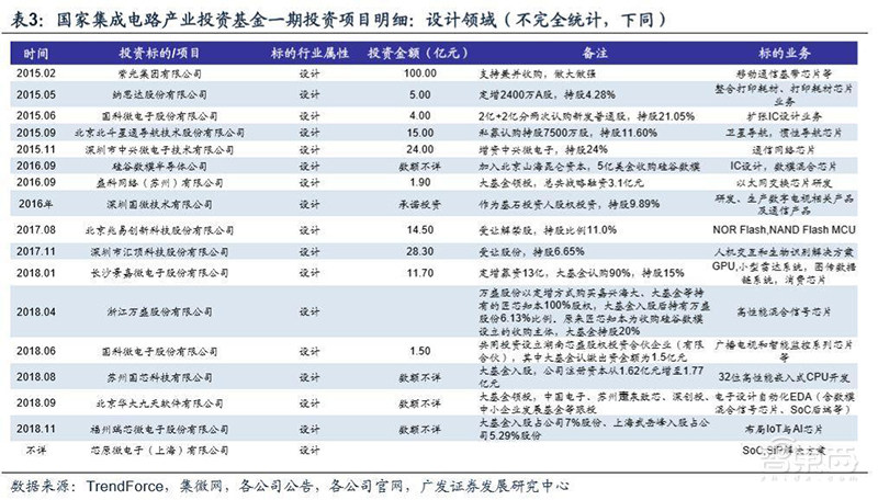 重磅!国家力挺芯片产业,注册资本超2000亿的“大基金”二期成立