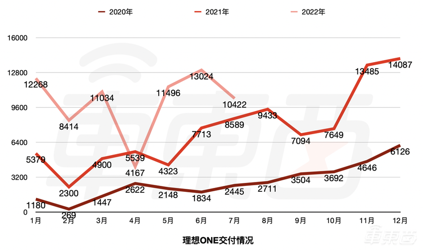增程车，越骂越多