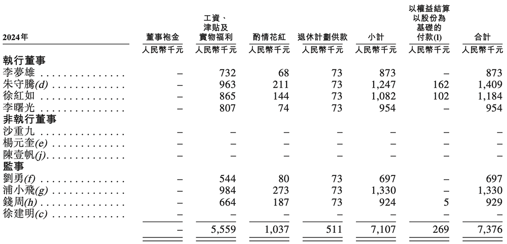 48岁复旦校友冲刺IPO!汽车芯片干到中国第一,吉利广汽都投了