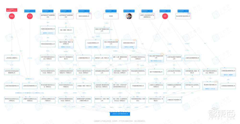 清华校友造出EDA独角兽，已融资近30亿，股东阵容豪华