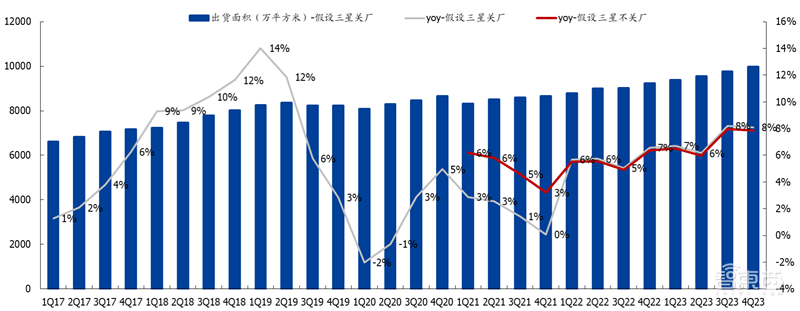 国产面板称王时代来临!产业转移完成,OLED等加速渗透 | 智东西内参
