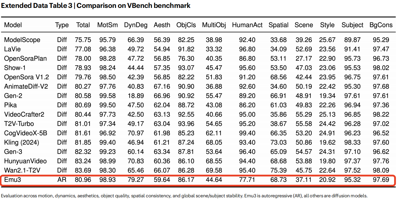 DeepSeek之后，智源大模型登Nature：事關(guān)“世界模型”統(tǒng)治路線！