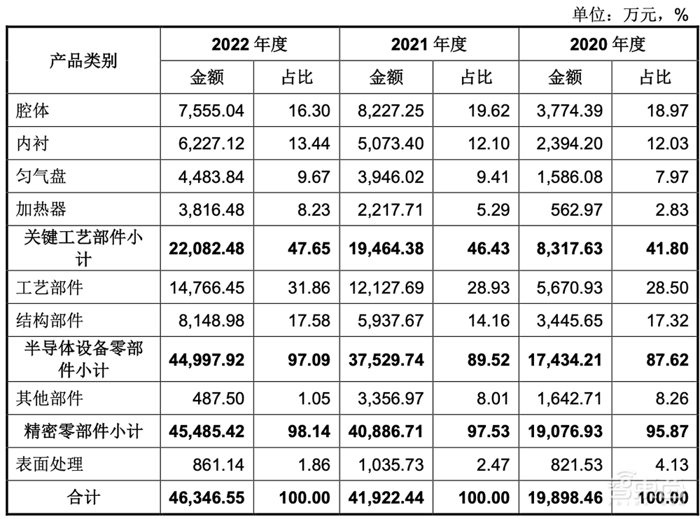 供货国产半导体设备龙头!江苏先锋精科冲刺IPO,中微公司、中芯国际持股