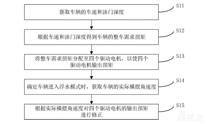 比亚迪仰望Logo发布:百万高端品牌仰望揭秘