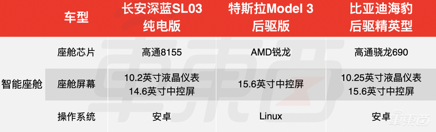 长安版“Model 3”上市！最远续航705公里，18万起售