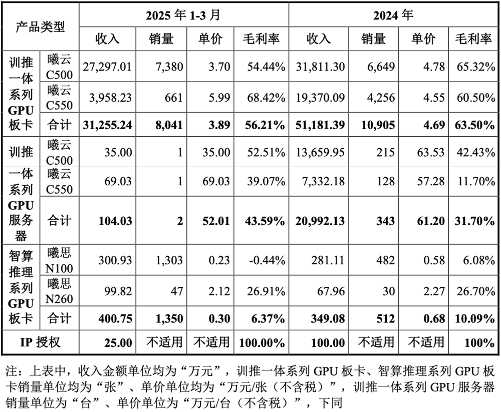 国产GPU龙头回应一切!