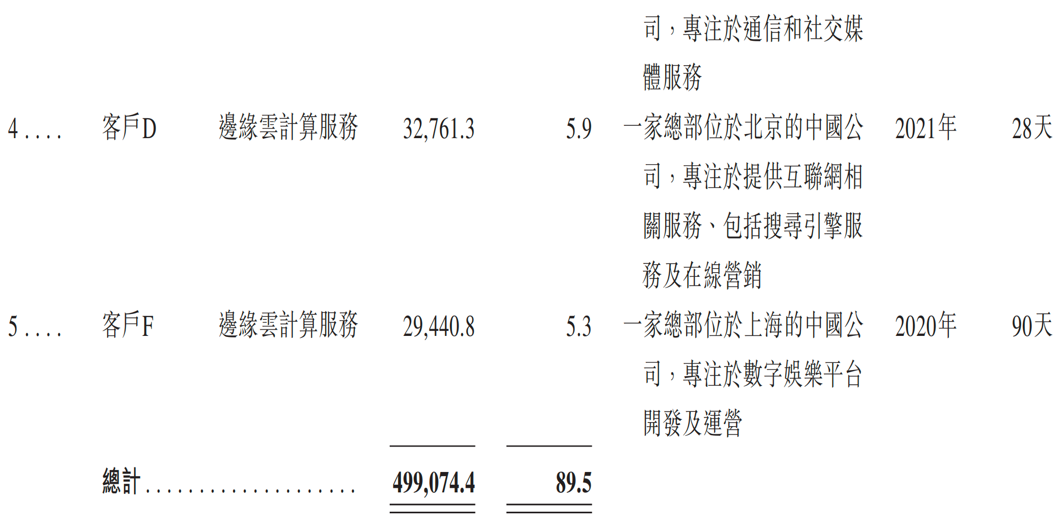 元气森林创始人投的AI云厂商,冲刺IPO!