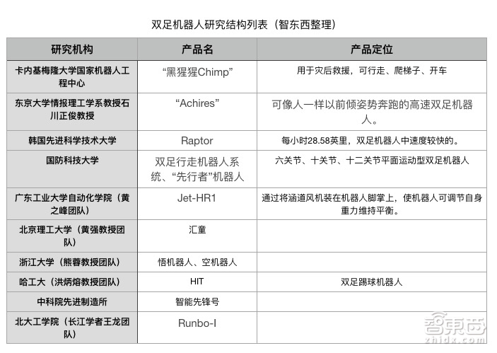 波士顿动力的逆天科技 被这14家公司做到了