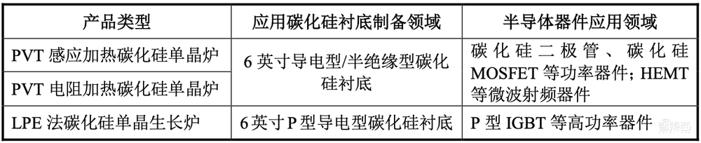 南京冲出一个半导体设备IPO！大硅片龙头参投，股价涨超38%