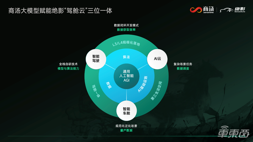 商汤绝影，正成为智能汽车领域的一匹黑马