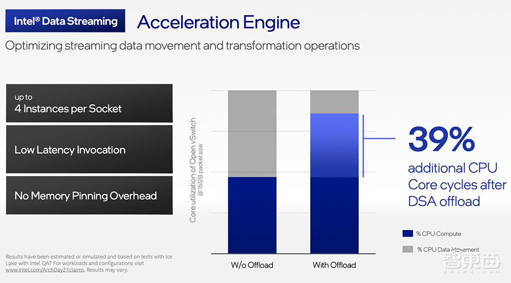 英特尔架构日重磅:甩出11大芯片硬科技,推千亿晶体管SoC