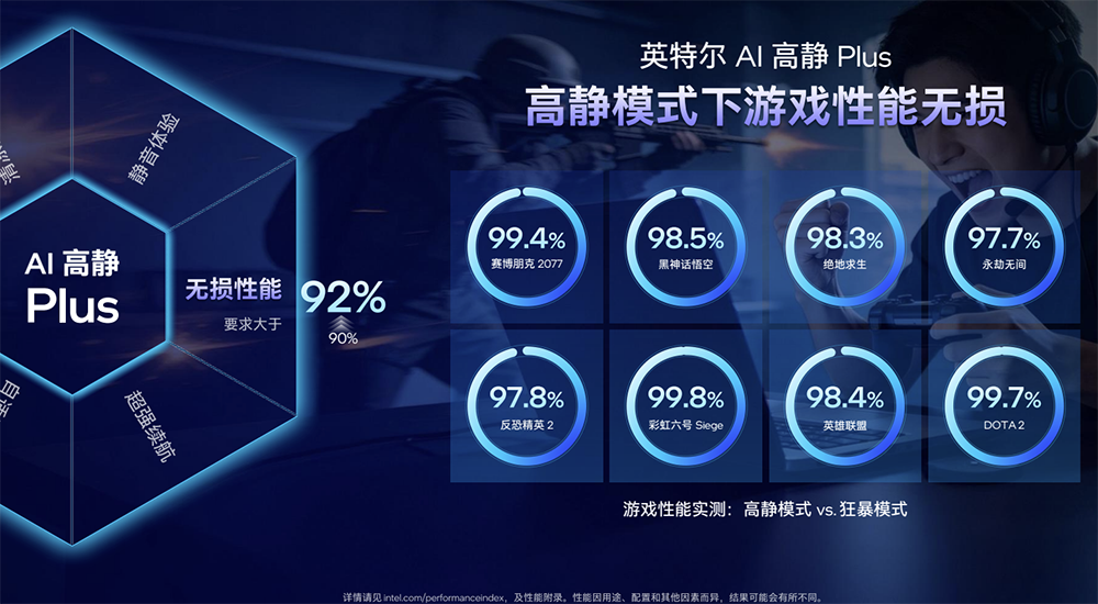 搞定AI游戏本降噪、清凉、长续航,英特尔祭出软件黑科技